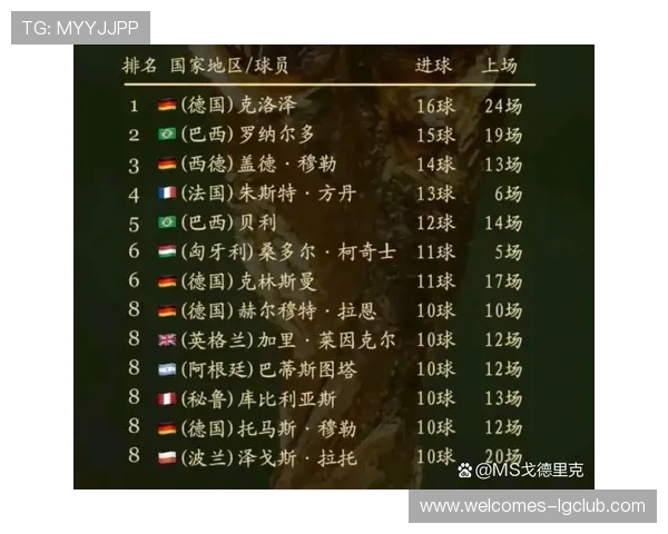 南京足球射手榜单：历史最佳进球手排名及数据分析